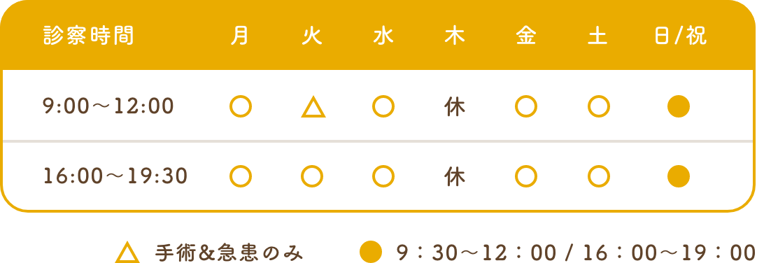 診察時間