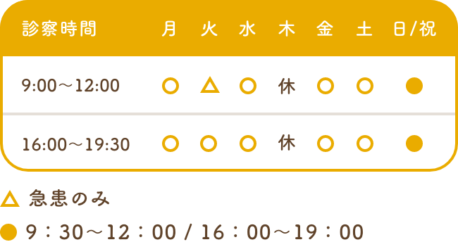 診察時間